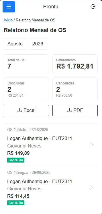 Relatório mensal do Prontu com faturamento e ordens de serviço