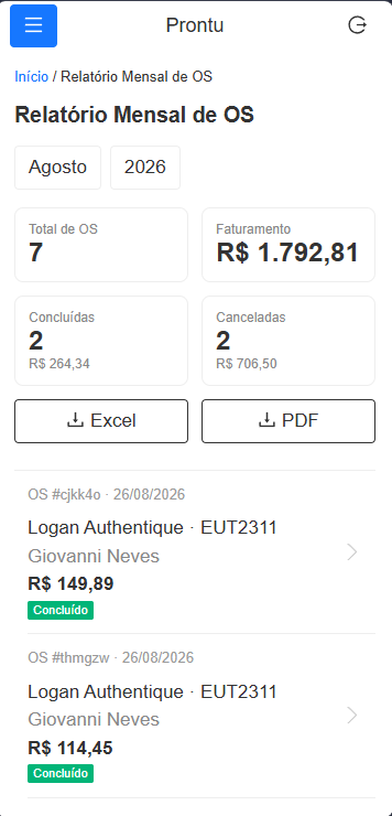 Relatório mensal